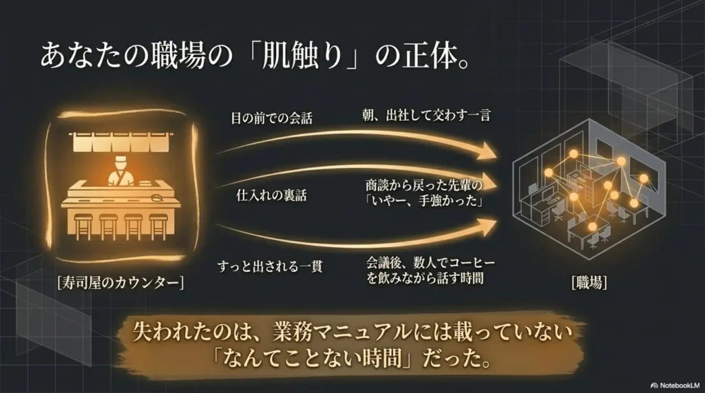 寿司屋の所作と職場のなんてことない時間が対応する図解