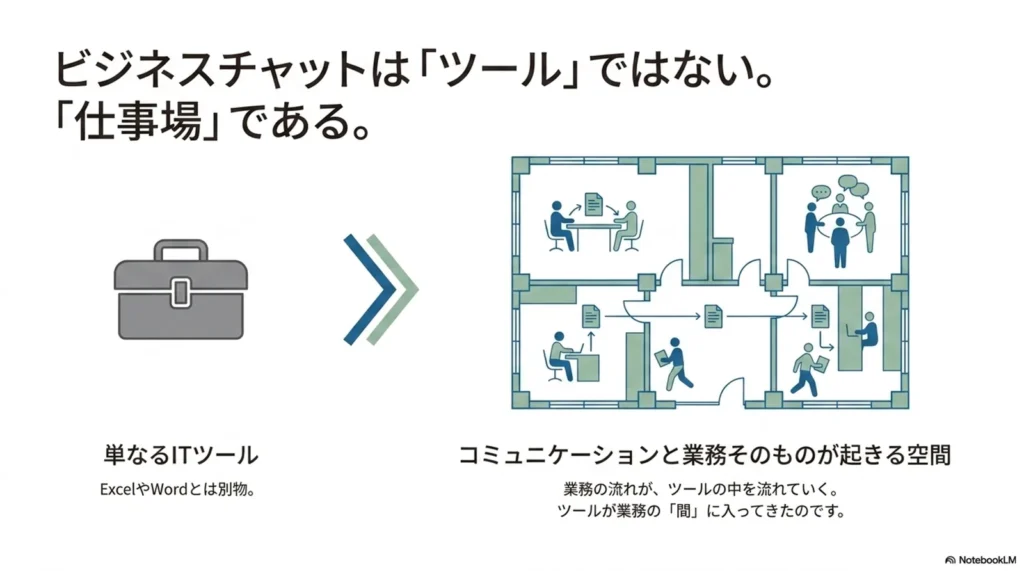 ビジネスチャットは「ツール」ではなく「仕事場」である