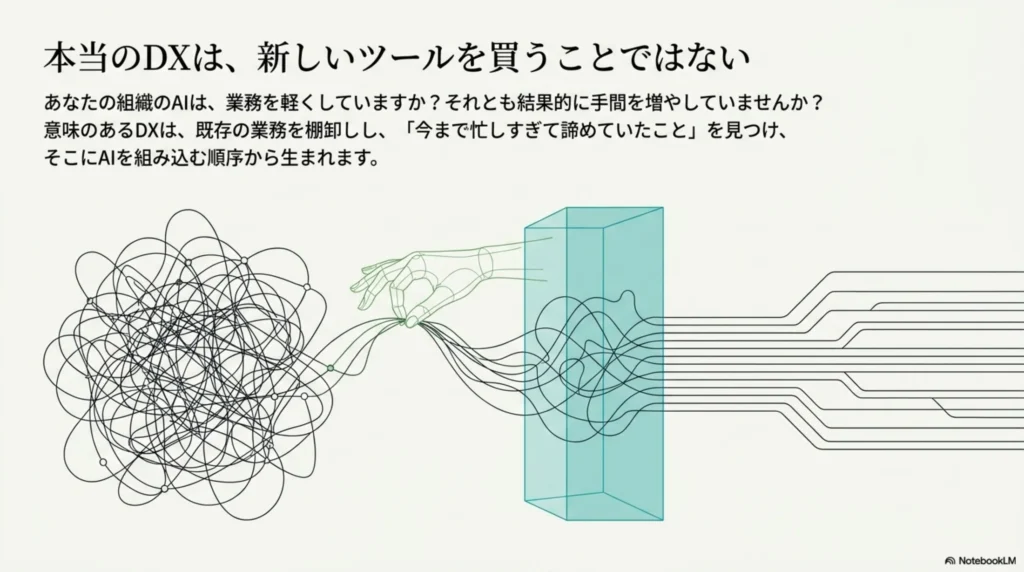 本当のDXは、新しいツールを買うことではない。もつれた業務を棚卸しし、諦めていた不便にAIを組み込むことで、業務が整流化される