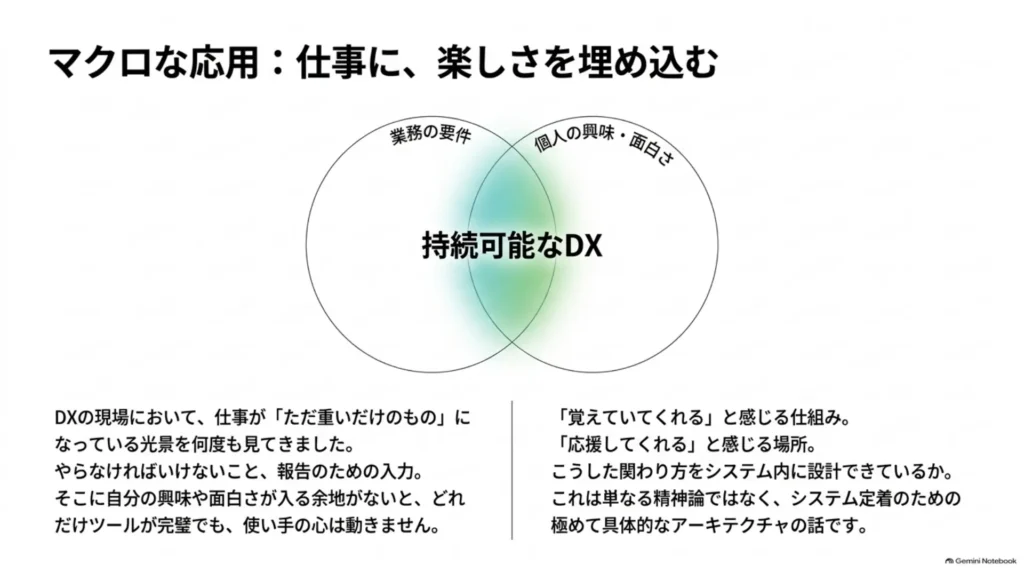 業務の要件と個人の興味・面白さが重なる場所に持続可能なDXがあることを示すベン図