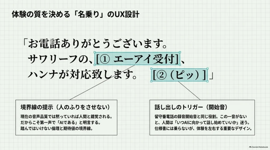 AI電話受付の第一声の設計図。AIであることを名乗って境界線を示し、直後の合図音が相手の話し出しを促す